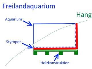 Das Freilandaquarium