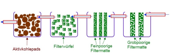 Schemazeichnung Modulfilter