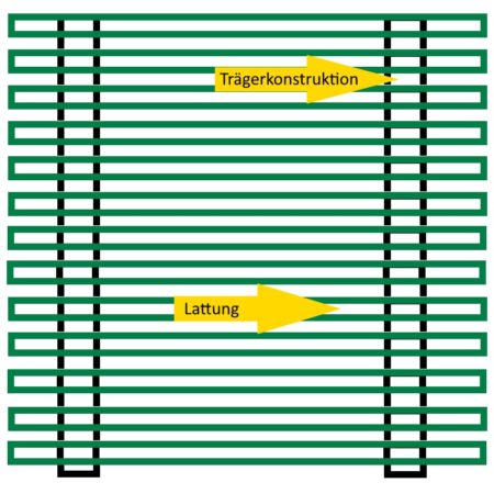 Entenhaus für den Ententeich Standort, Aufstellen, selber bauen und Tipp